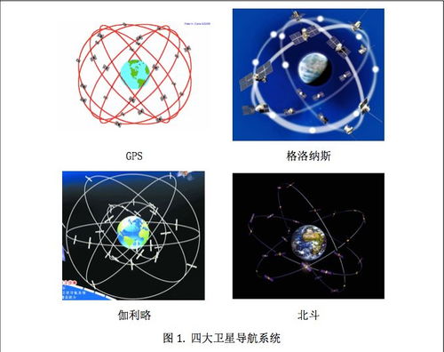 全球導航衛星系統發展與中國北斗系統建設